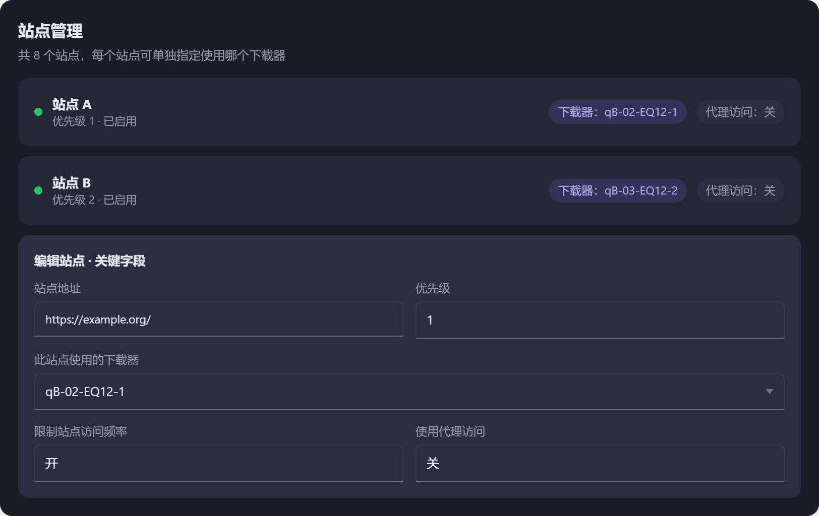 图 18 站点管理。每个站点编辑里都有「此站点使用的下载器」字段,这就是三下载器分流的落点。